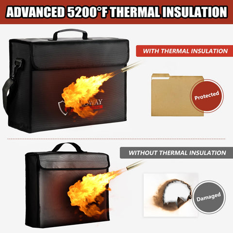 ROLOWAY fireproof bag reveals 10-layer protection reducing heat transfer