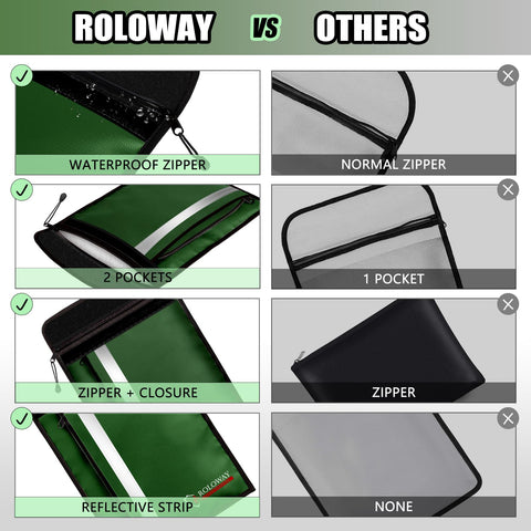ROLOWAY fireproof bag aluminum foil heat insulation detail.