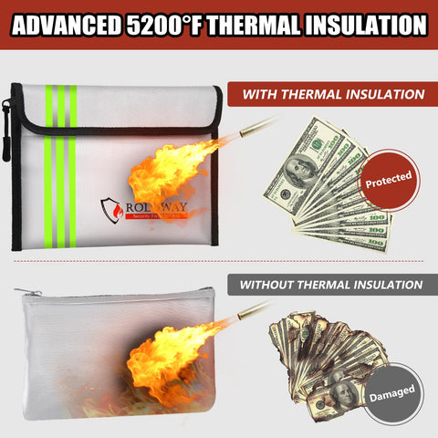 ROLOWAY Fireproof Bag interior heat-insulation layer protecting contents.