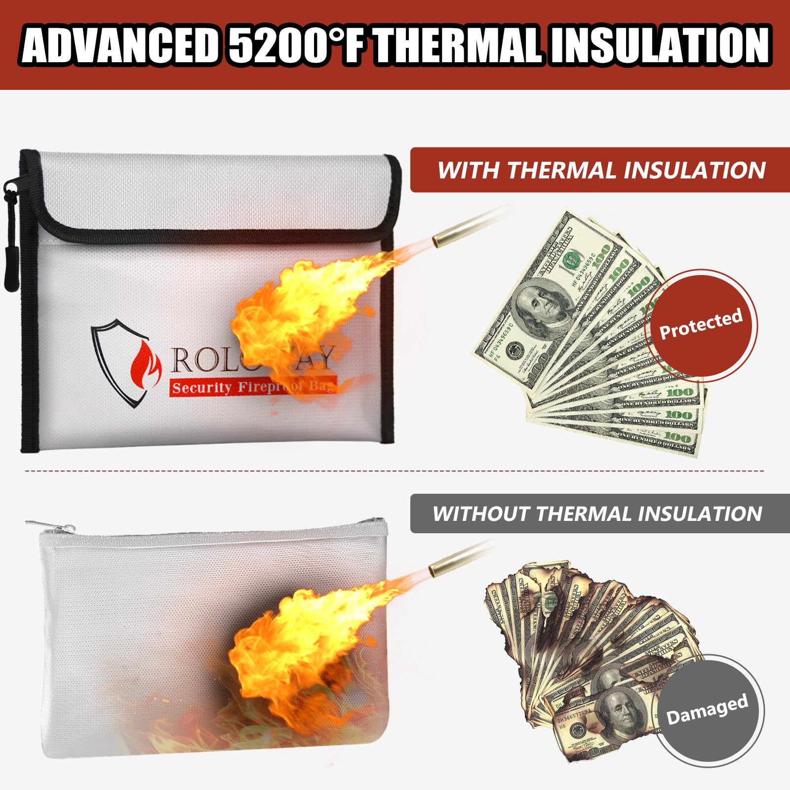 ROLOWAY fireproof bag silicone coating detail highlighting durable water protection
