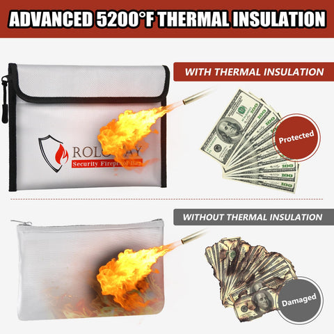 ROLOWAY fireproof bag silicone coating detail highlighting durable water protection