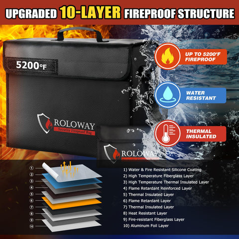 ROLOWAY bag demonstrates 17x12x5.8 inch spacious storage for essential papers