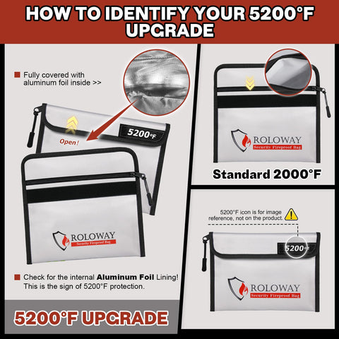 ROLOWAY fireproof bag water-resistant zipper highlighting enhanced seal