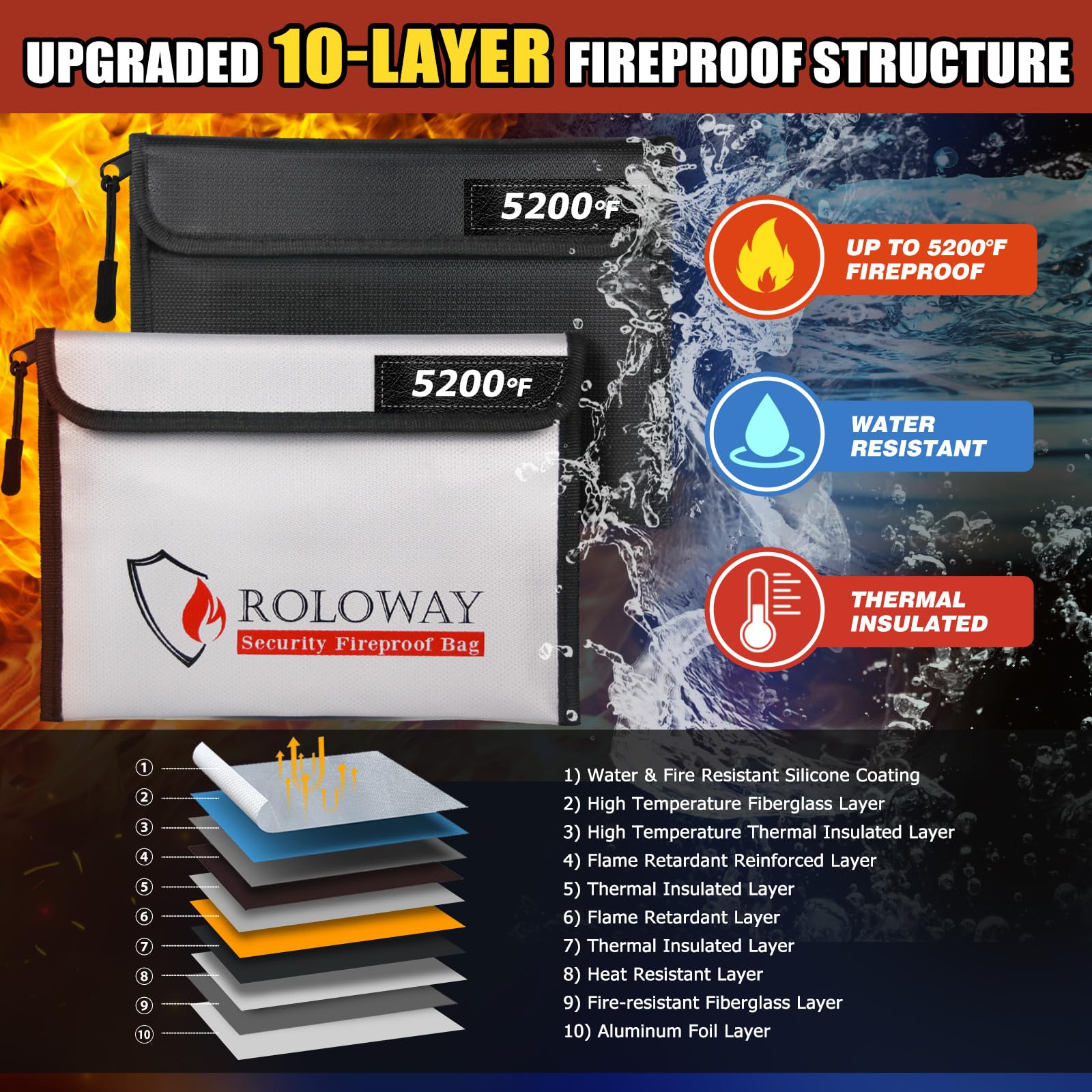 ROLOWAY fireproof bag zipper close-up showing secure closure and water resistance