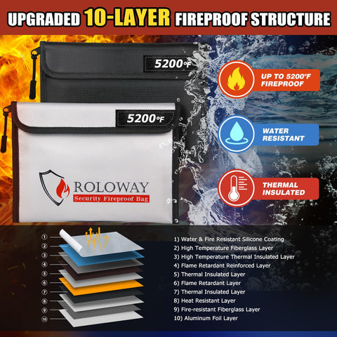 ROLOWAY fireproof bag zipper close-up showing secure closure and water resistance