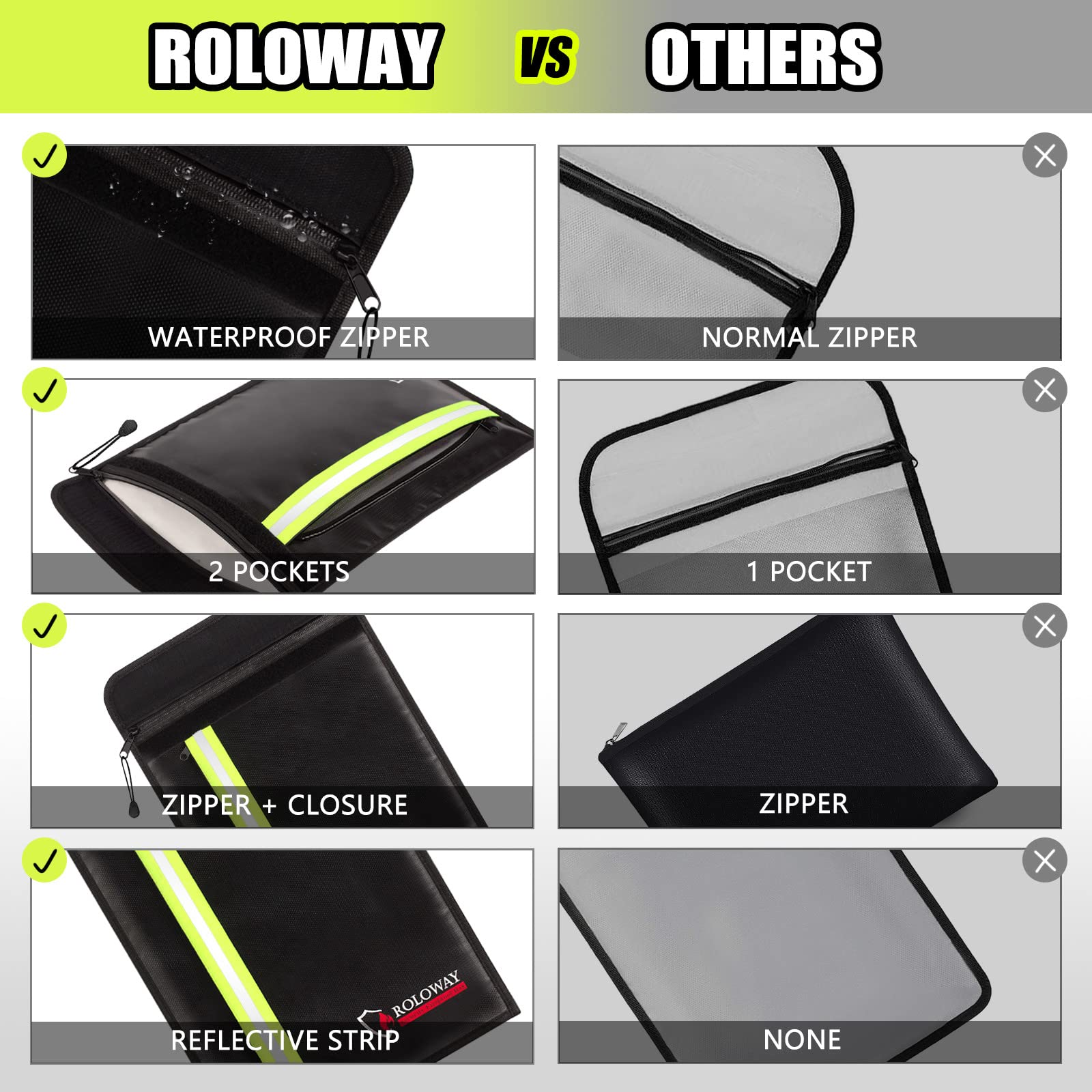 ROLOWAY fireproof envelope waterproof zipper protects contents from moisture
