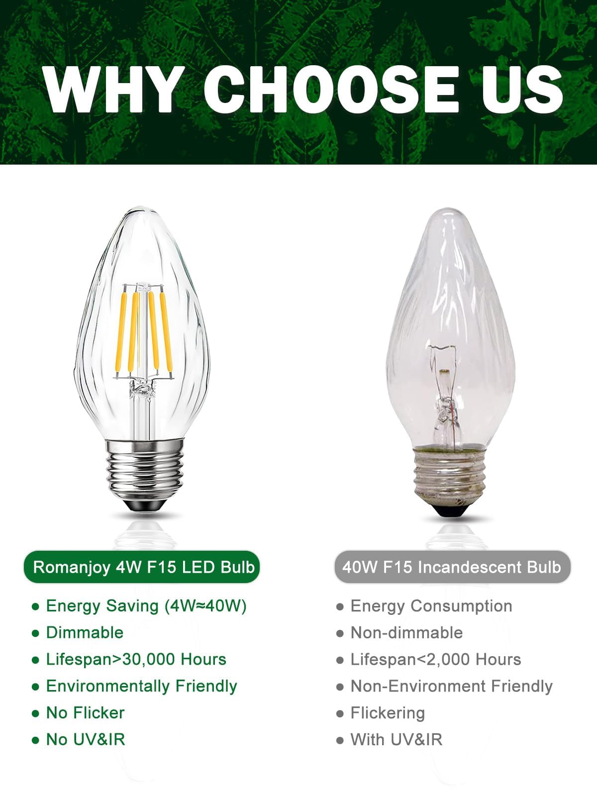 Romanjoy F15 uses a standard E26 base for broad fixture compatibility.