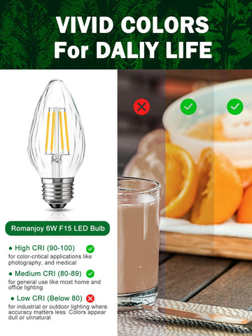 ROMANJOY F15 LED bulb provides 360-degree beam for even lighting.