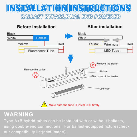 Romwish end caps and connectors at a glance for ballast bypass options
