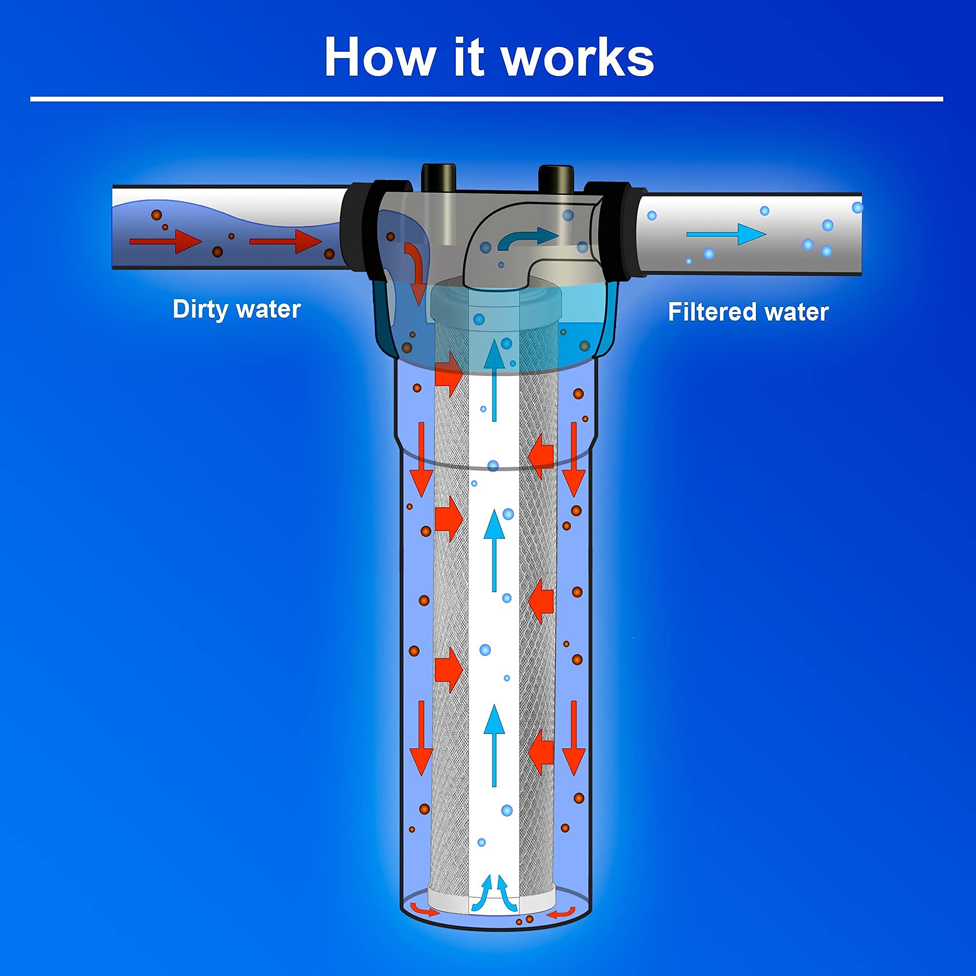 Ronaqua four-pack offers ongoing replacement convenience and cost efficiency.