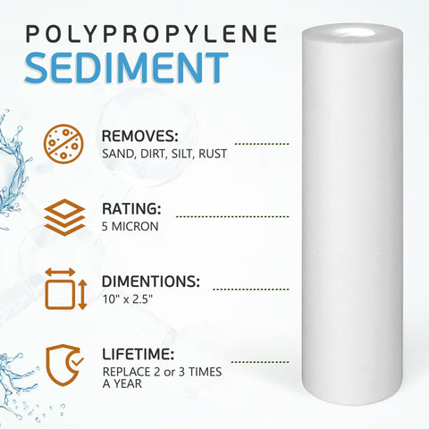 Ronaqua melt-blown polypropylene technology reduces fiber shedding