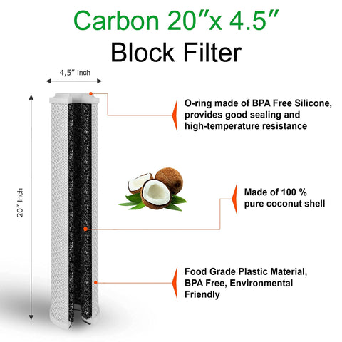 Ronaqua NSF-sealed cartridge ensures trusted quality for home use.