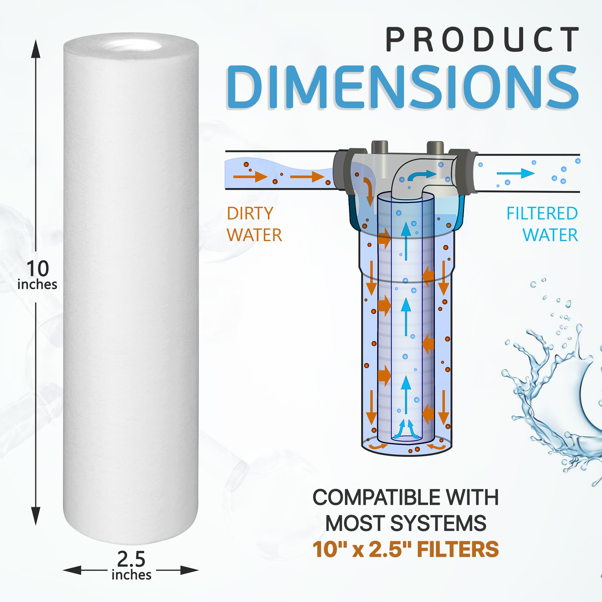 Ronaqua uninterrupted flow ensuring steady home water pressure