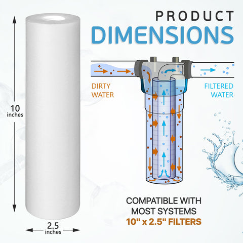 Ronaqua uninterrupted flow ensuring steady home water pressure