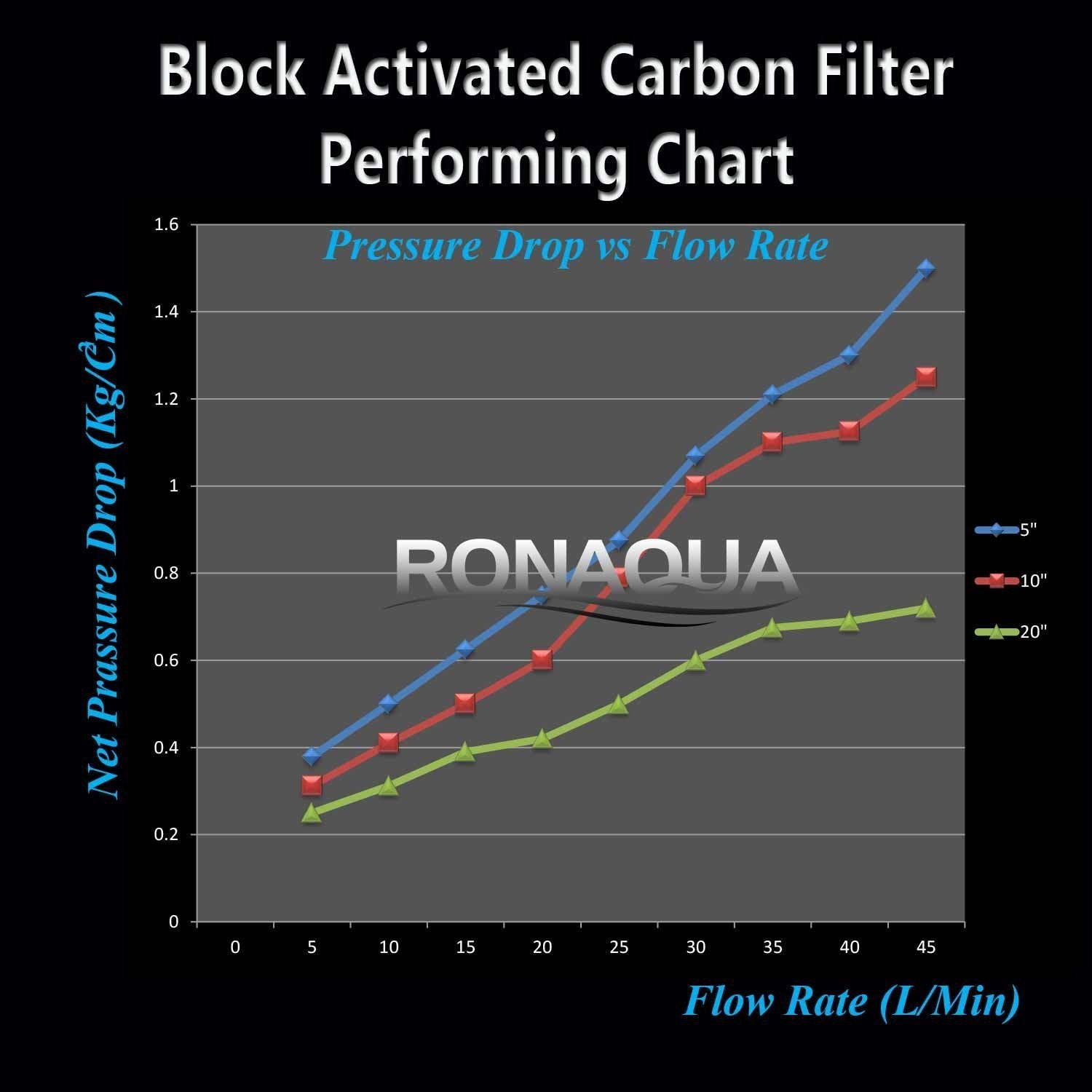 Ronaqua universal compatibility fits popular housings, streamlining upgrades.