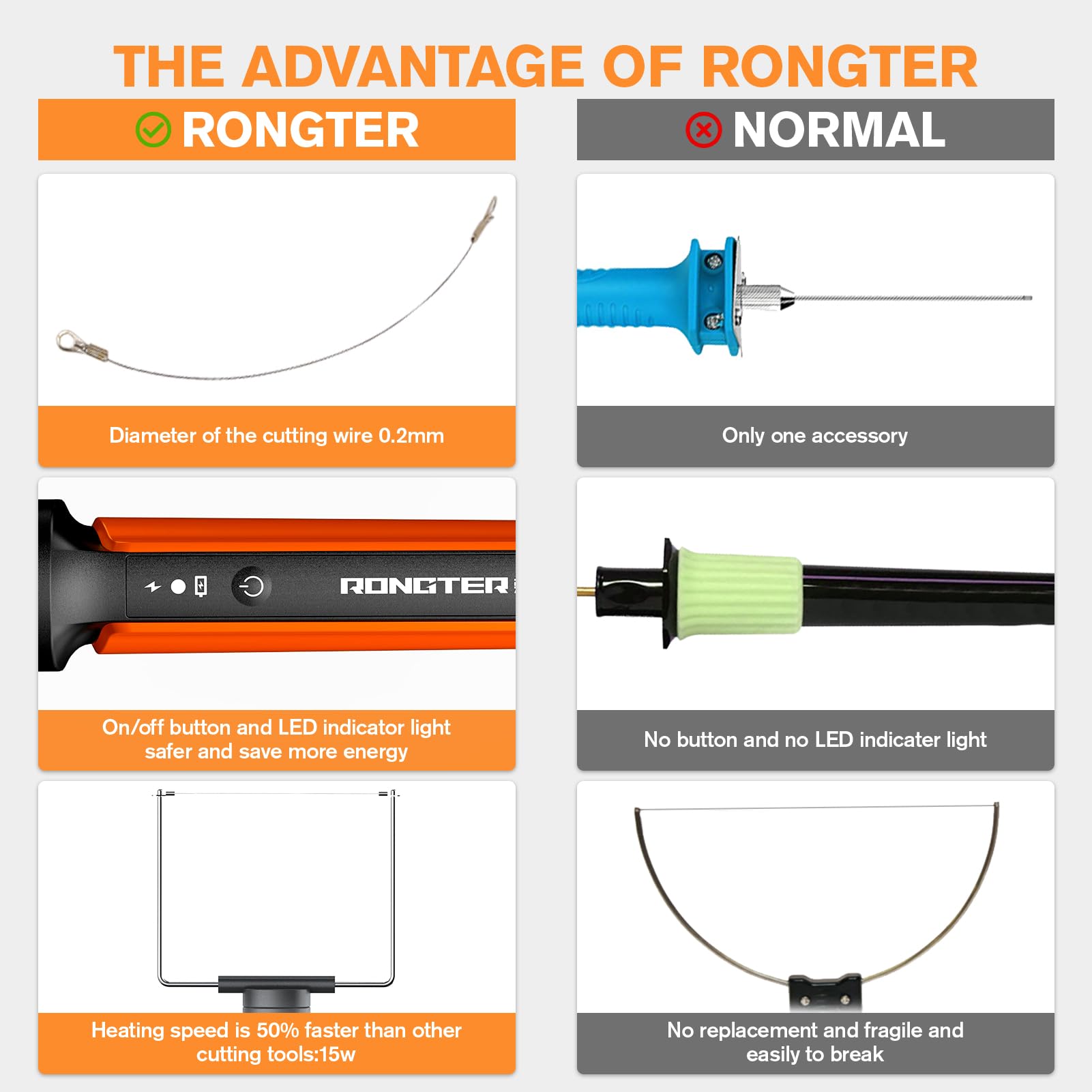 RONGTER metal support frame provides stable resting during use