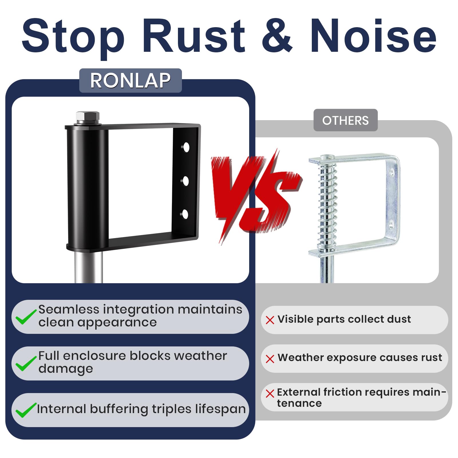 Ronlap self-adjusting gate wheels automatically compensate on uneven ground for level gates