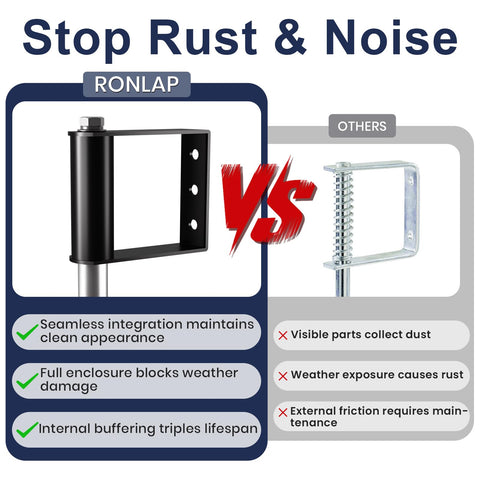 Ronlap self-adjusting gate wheels automatically compensate on uneven ground for level gates