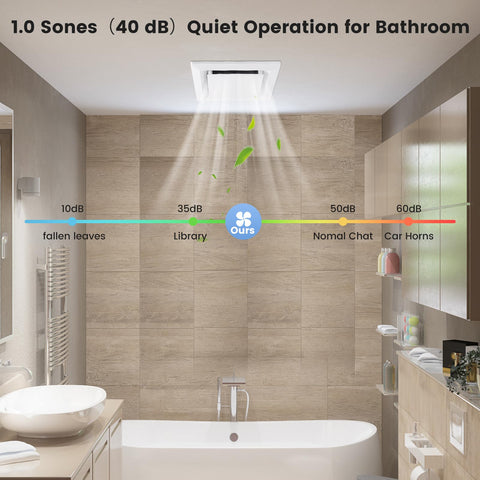 Roodike 26W energy-saving design reduces power use during extended runs.