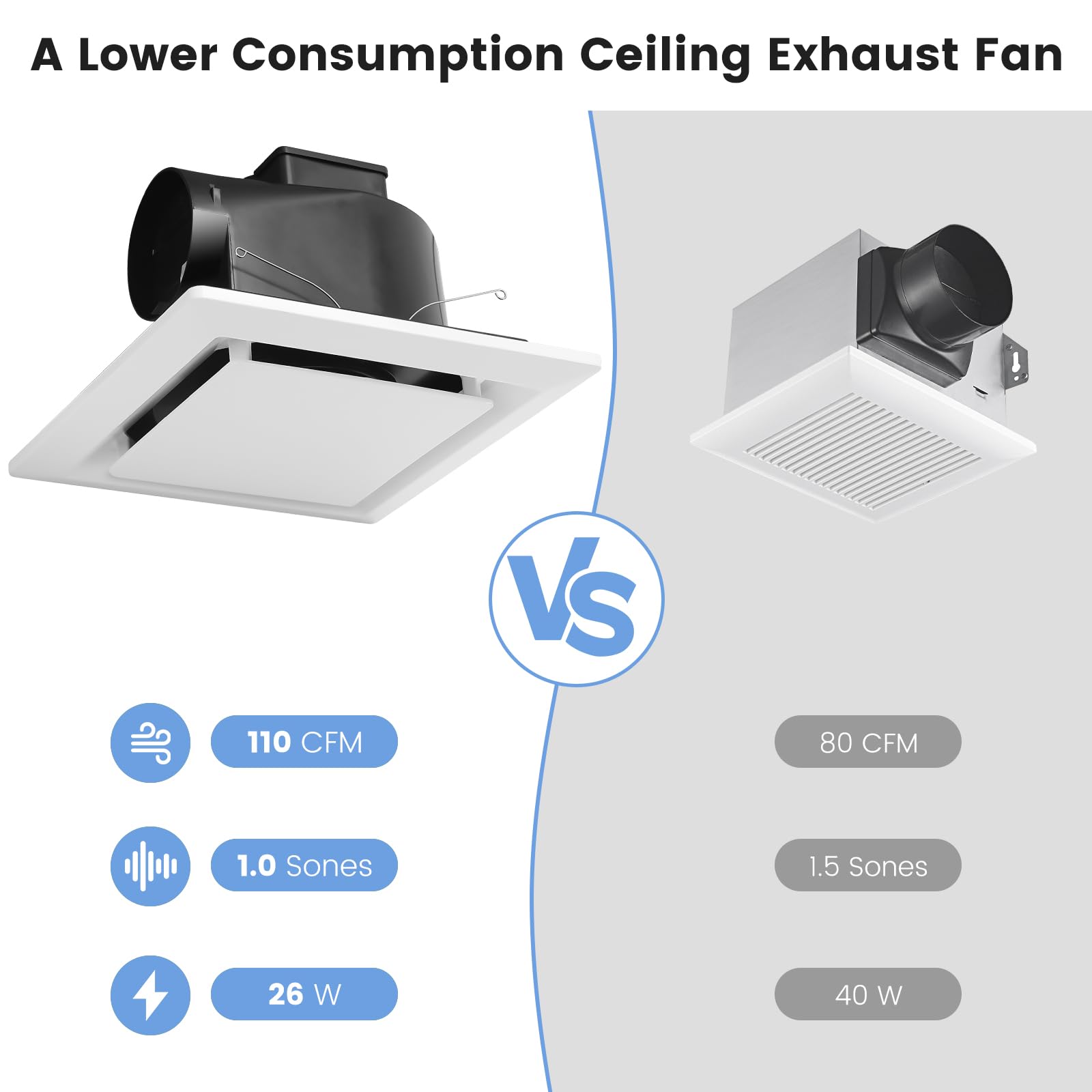 Roodike housing-size 9-2 by 9-2 inches fits standard ceilings.