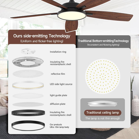Roomratv 52-inch smart ceiling fan with light seen from the side for room flow.