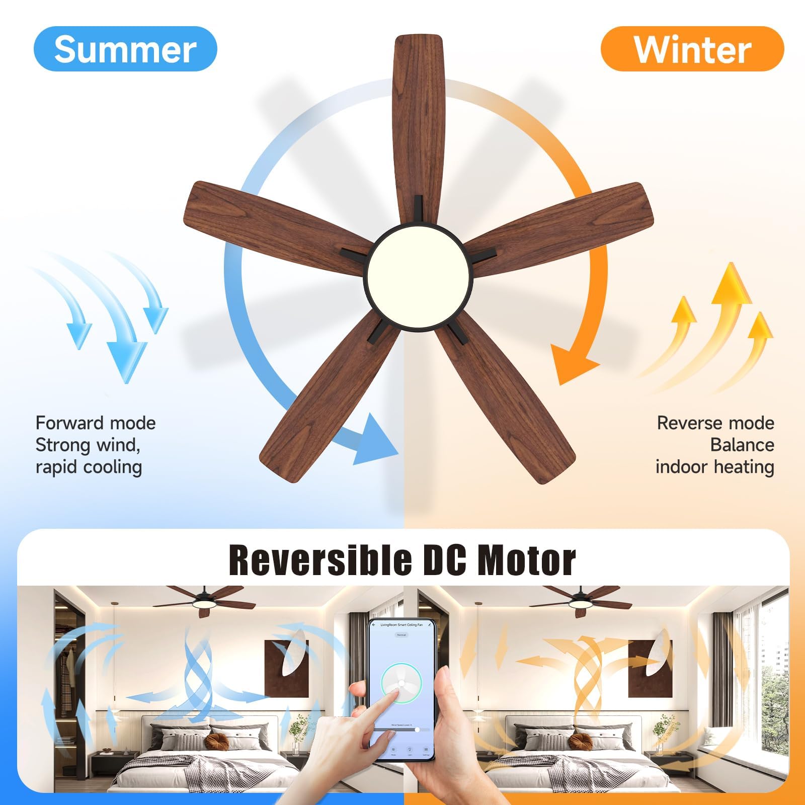 Roomratv blades two-sided design for versatile aesthetics and airflow.