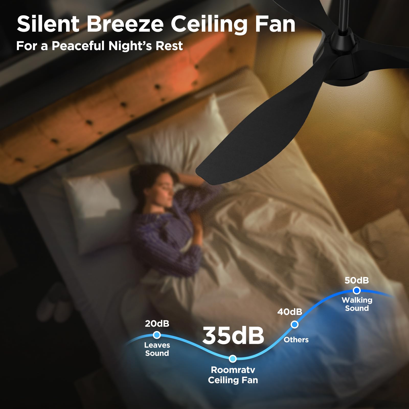 Roomratv ceiling fan offers 6 speeds for versatile cooling.