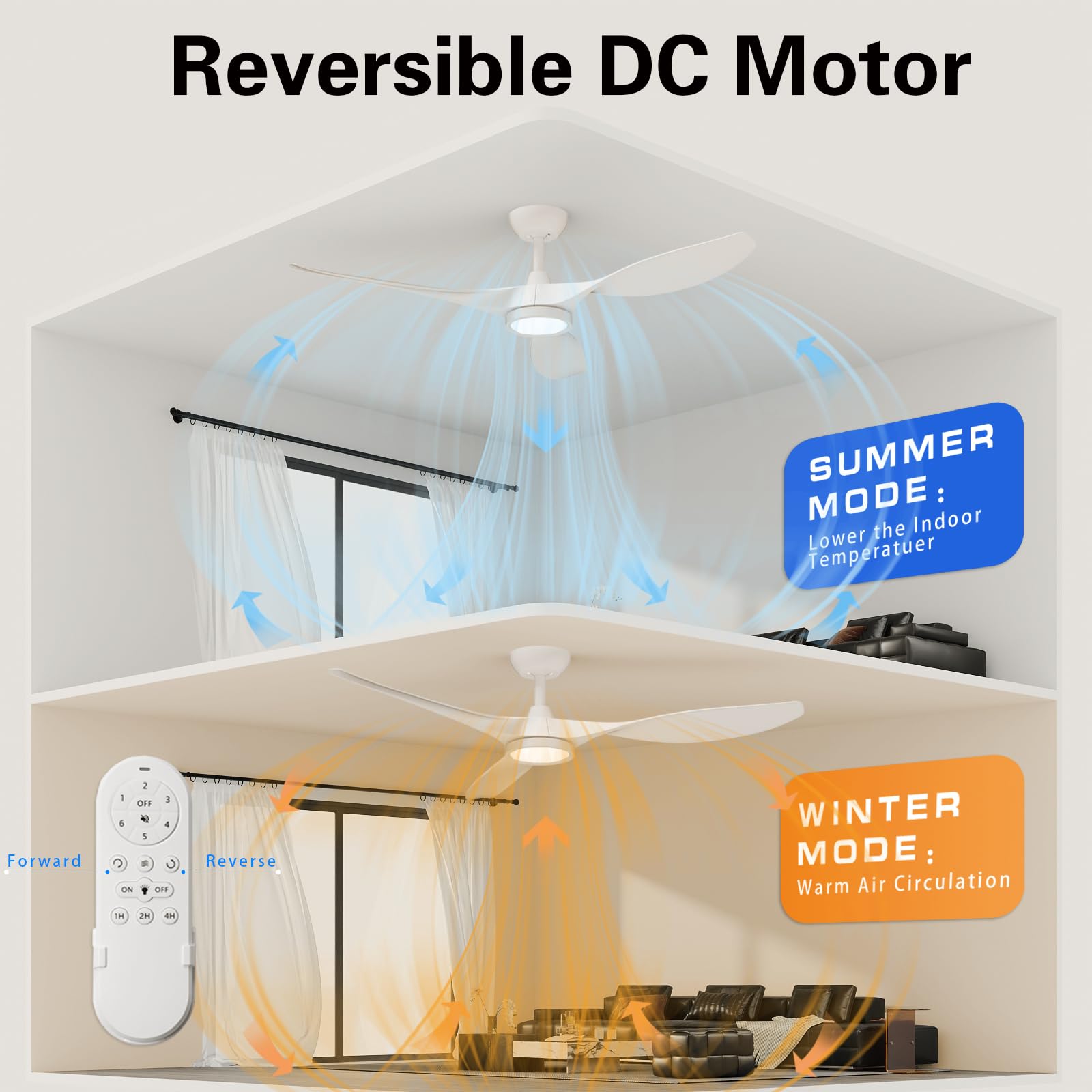 Roomratv remote control for adjusting speed and lighting.