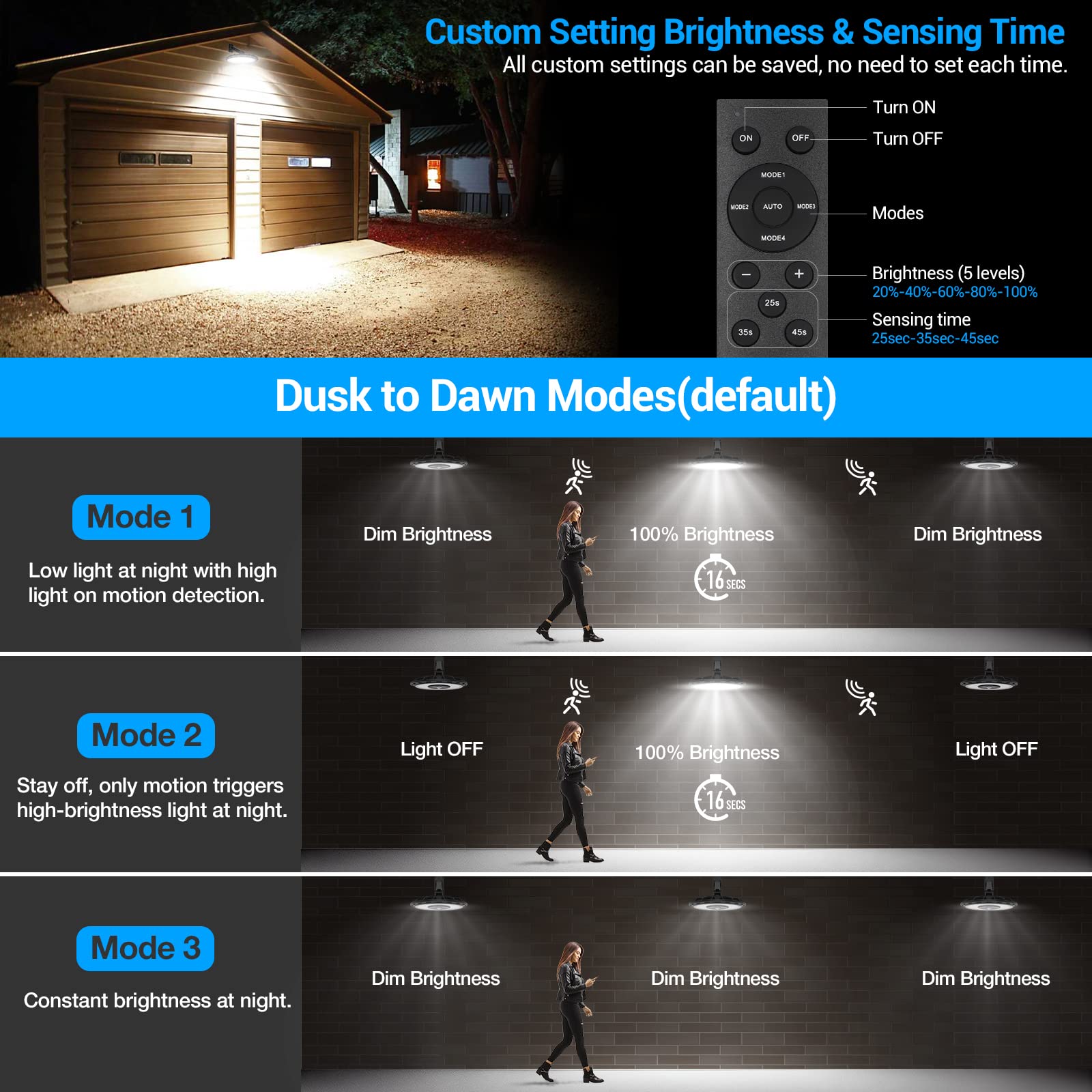 Ropelux IP65 waterproof solar light withstands all-weather use