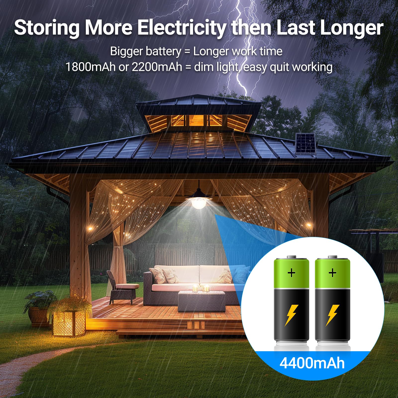 Ropelux light suitable for barn or gazebo areas with bright illumination