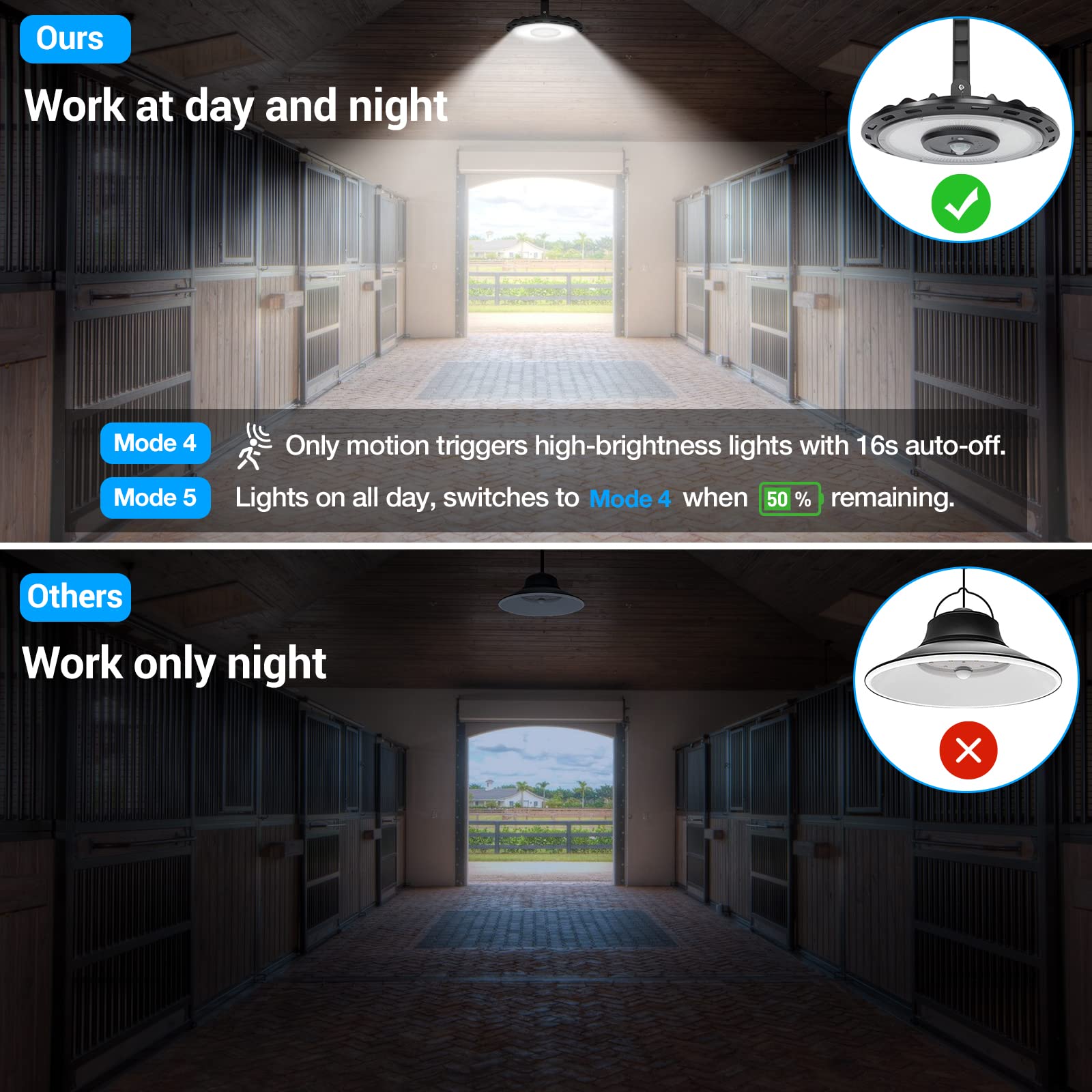 Ropelux remote-control solar light with adjustable brightness for convenience