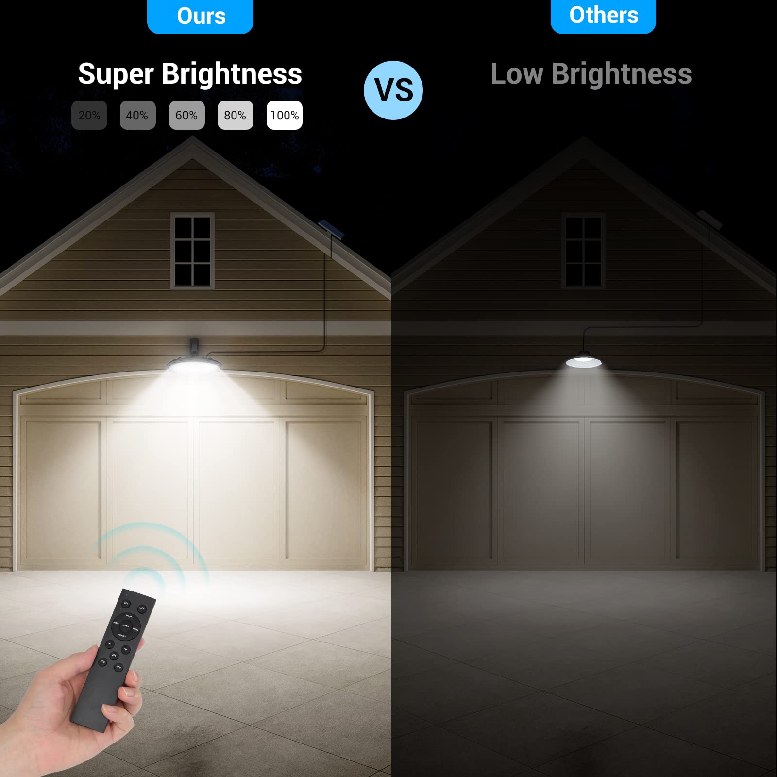 Ropelux separate solar panel tiltable for optimal sun exposure