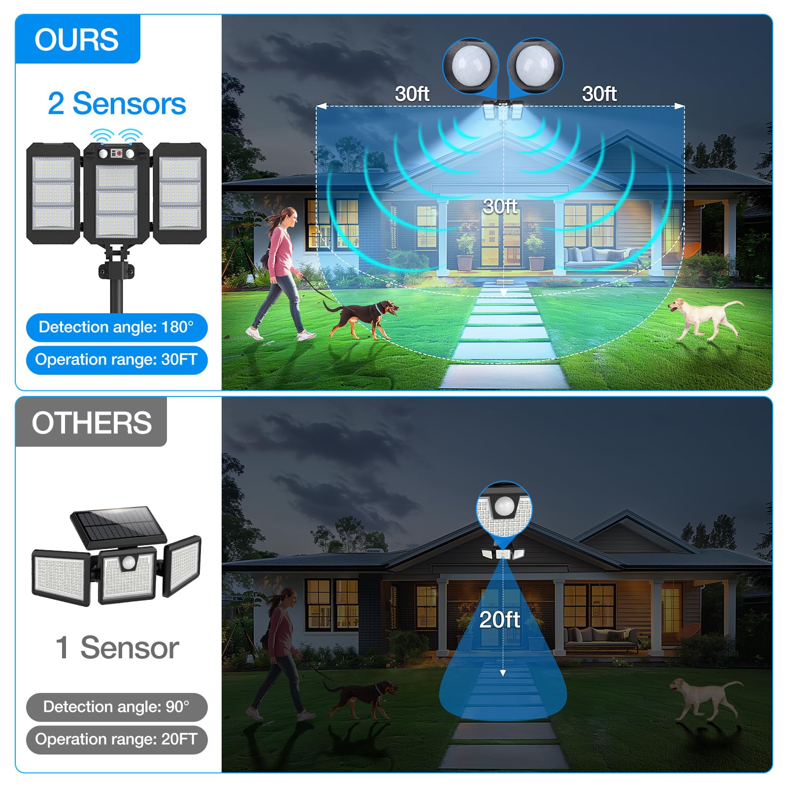 Ropelux solar flood light IP65 waterproof for all-weather use.