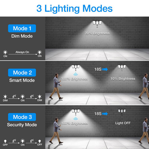 Ropelux solar flood light 3 modes for versatile outdoor scenarios.