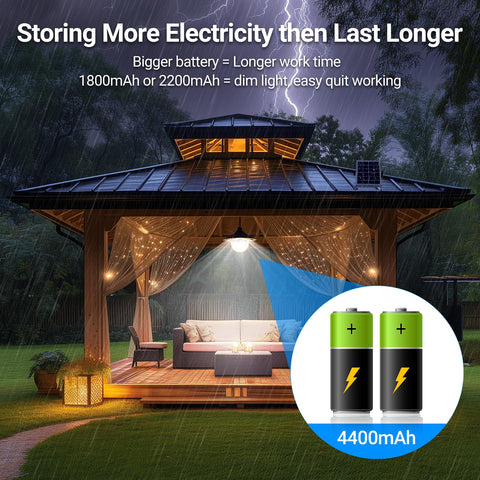 Ropelux indoor/outdoor solar light ideal for sheds, barns, garages, and patios.