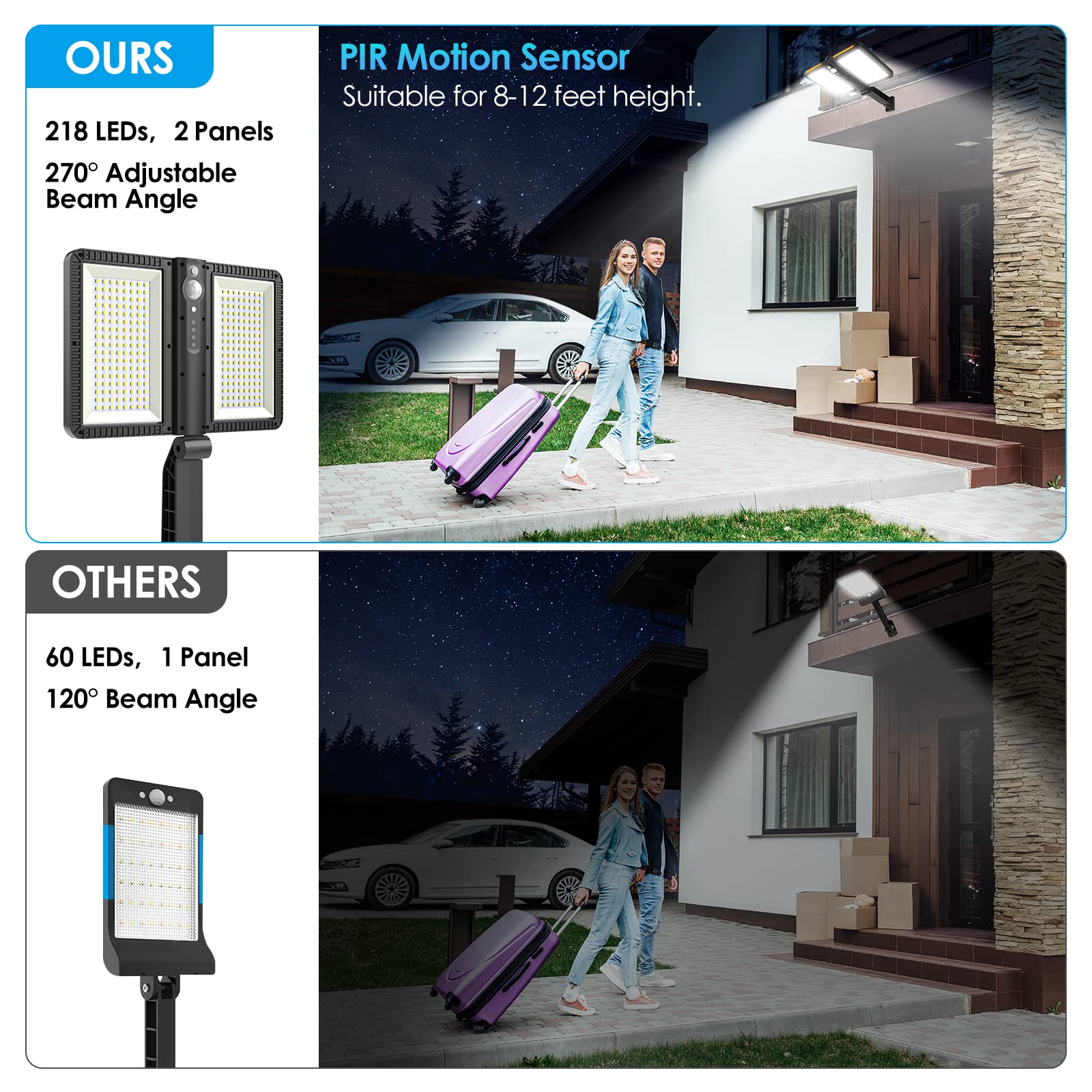 Ropelux solar panels 82 sq inches maximize energy capture for extended brightness