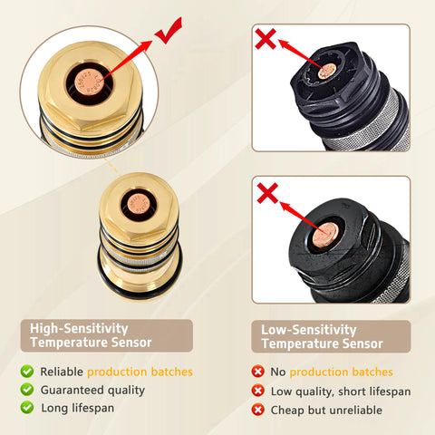 Rosarin 94282000 brass cartridge reducing leaks and scaling risk.