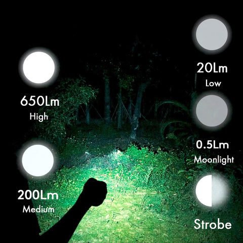 RovyVon A1 clip-on for hat attachment enabling hands-free lighting