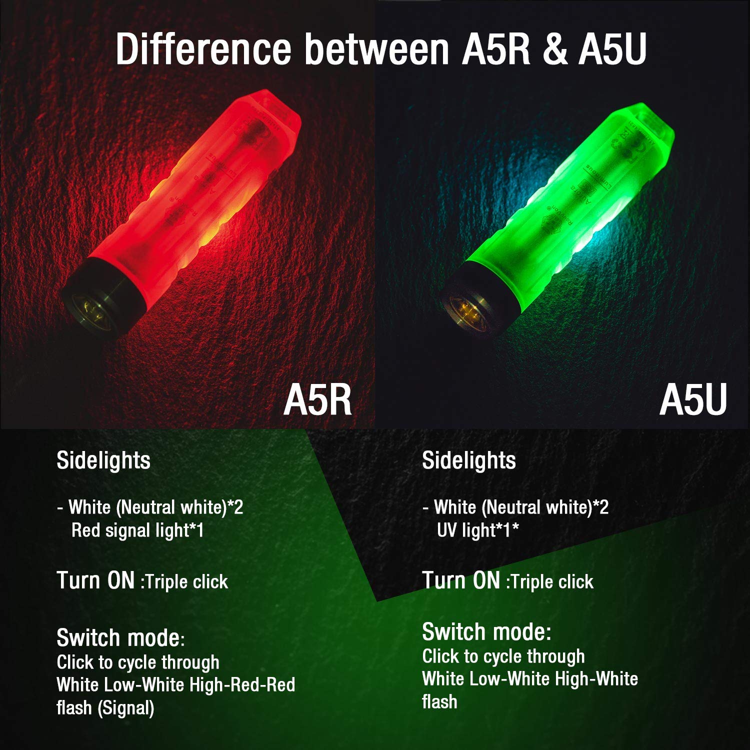RovyVon Aurora A5 USB-C charging port, quick recharge in about 90 minutes.