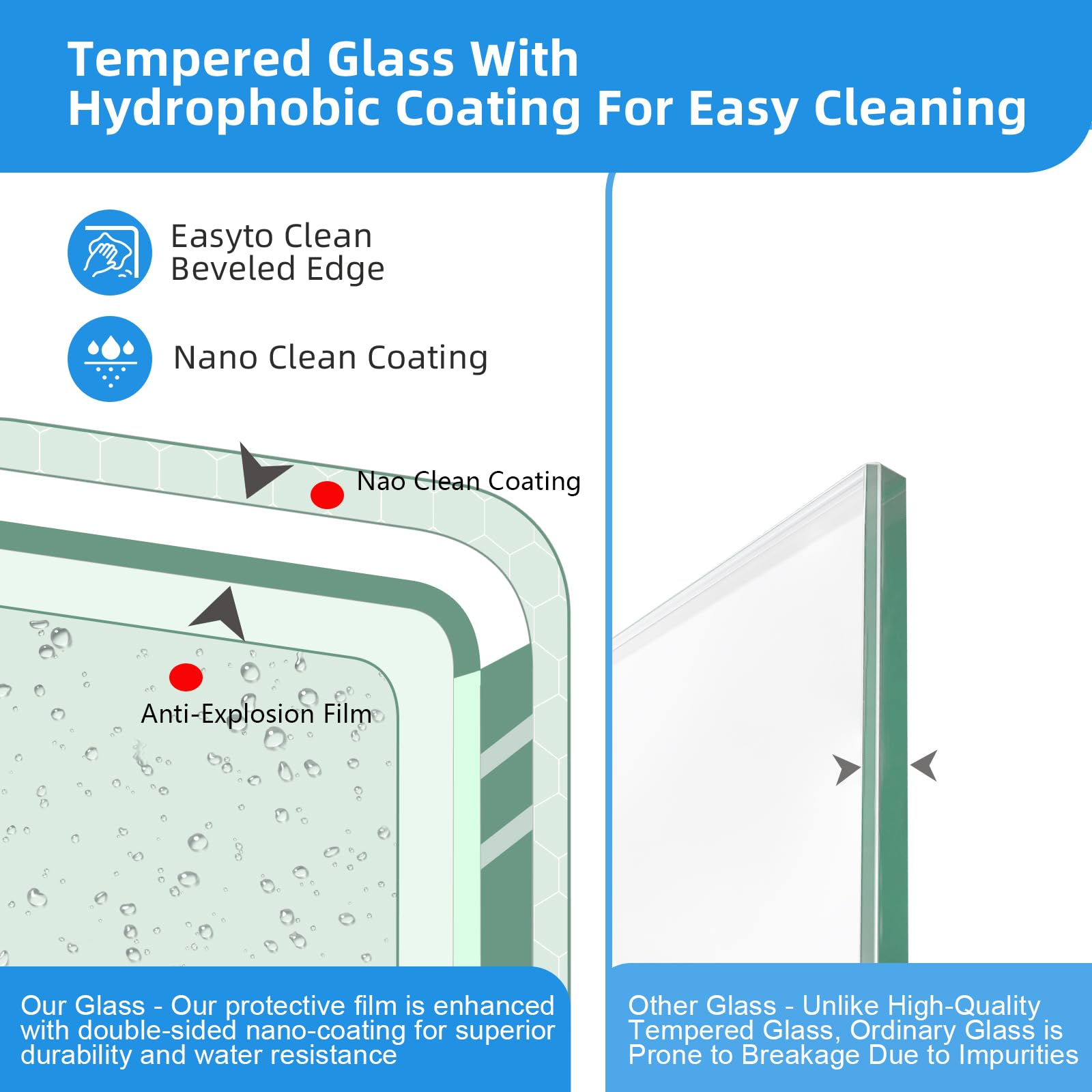 Waterproof silicone seals on Royal Guard door prevent leaks and splashes.