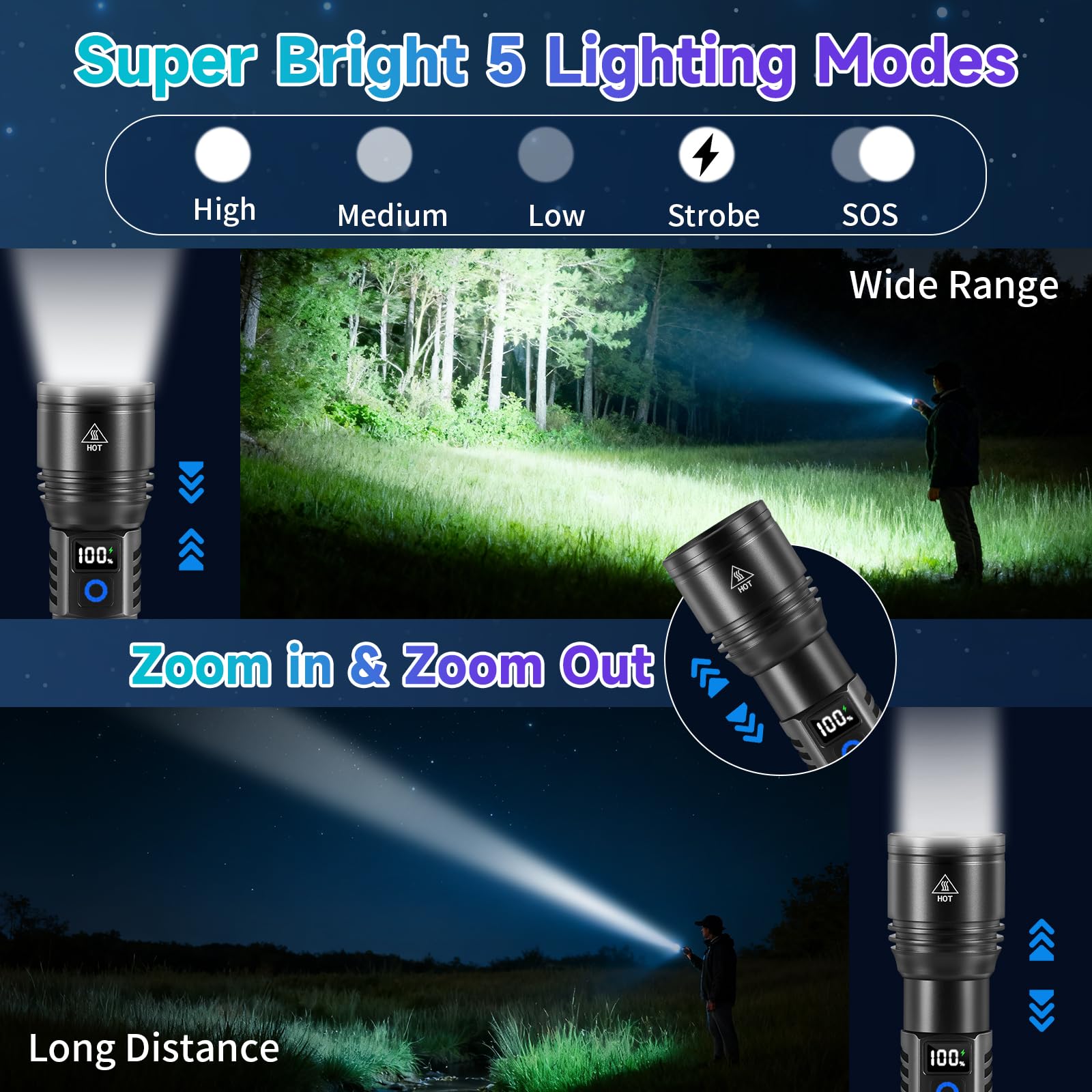Ruboliy flashlight showing Type-C charging port for fast recharges.