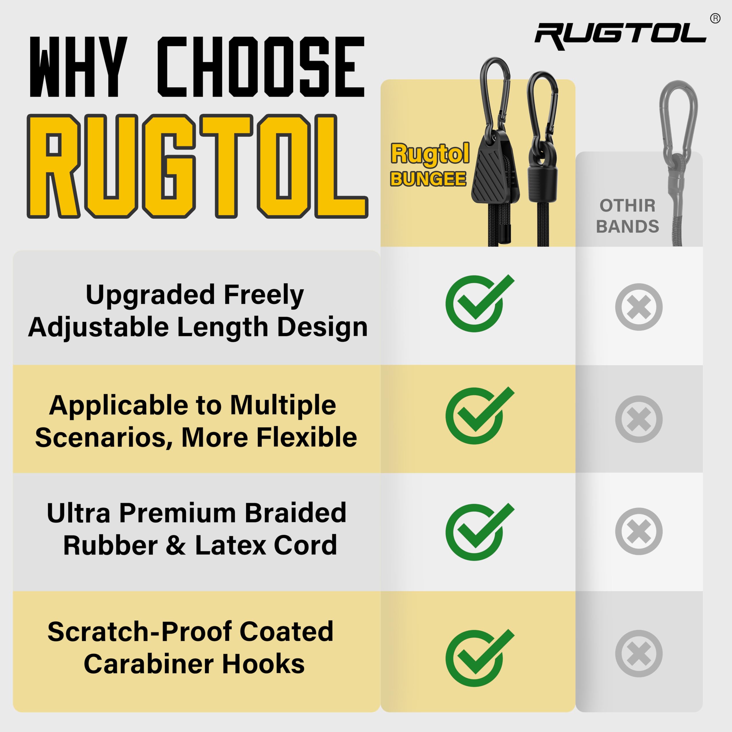 Rugtol roof rack setup showing reliable load stabilization.