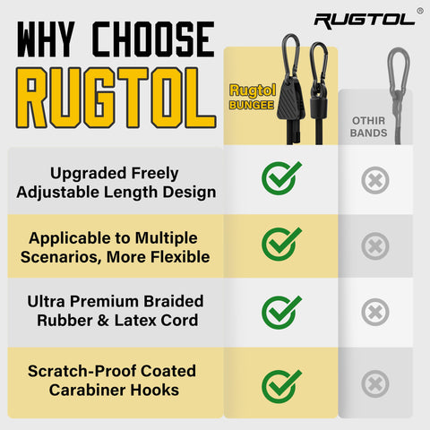 Rugtol roof rack setup showing reliable load stabilization.