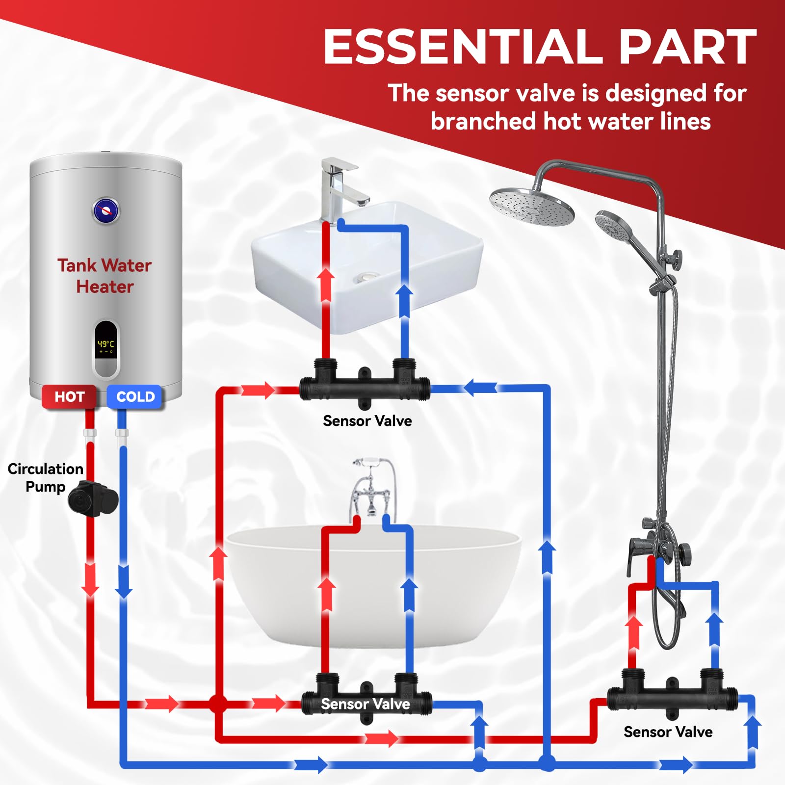 RuieHang WP596816 hot water flow illustration from heater to faucet.