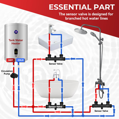 RuieHang WP596816 hot water flow illustration from heater to faucet.