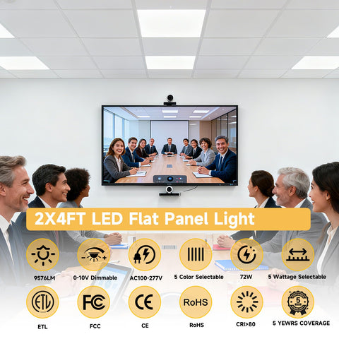 RUISUN 2x4 LED panel back with dimming control, easy on-site adjustments.