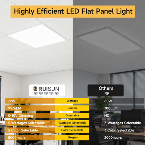 RUISUN 2x4 LED panel installation kit, versatile mounting options.