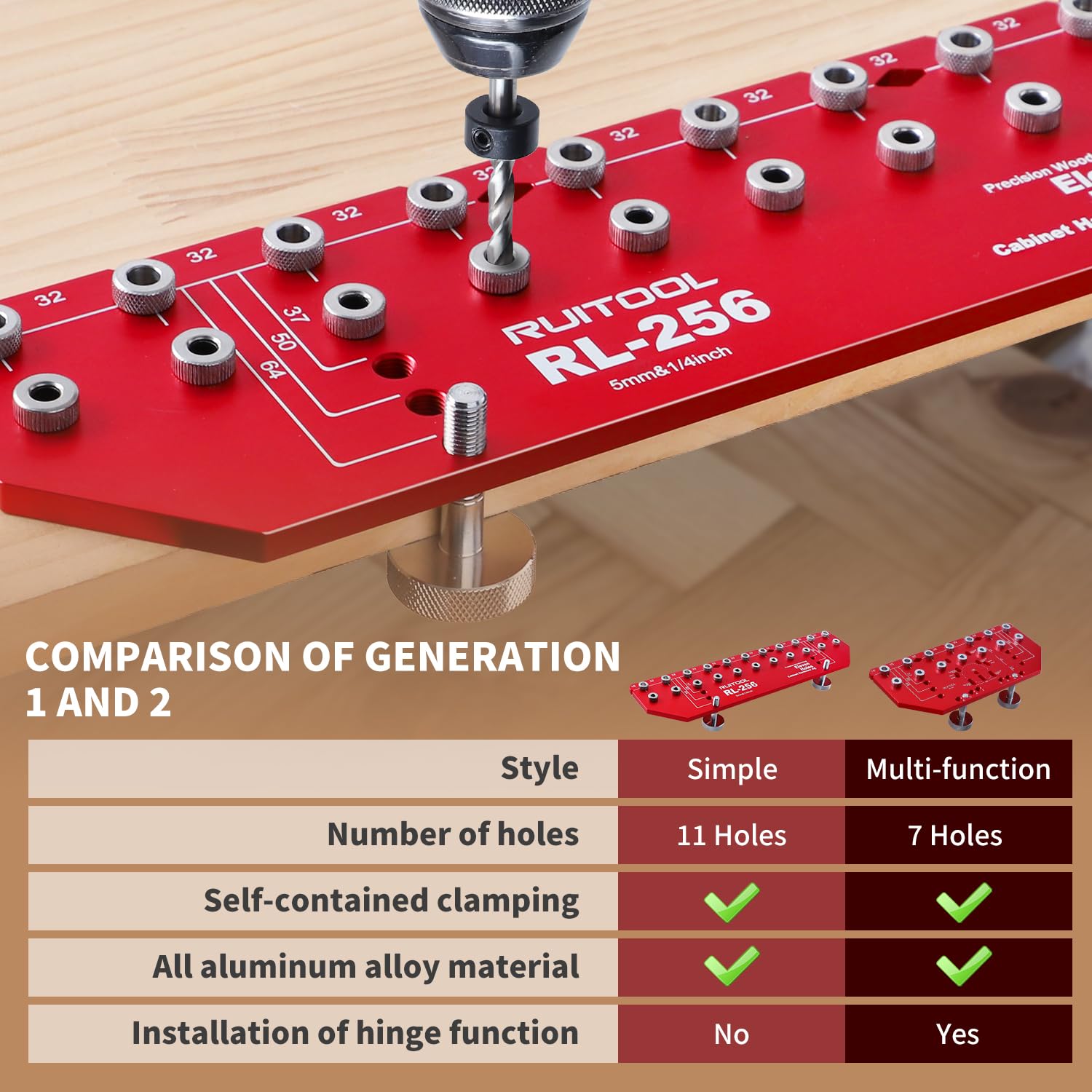 RUITOOL striped bushing for easy 5mm hole alignment