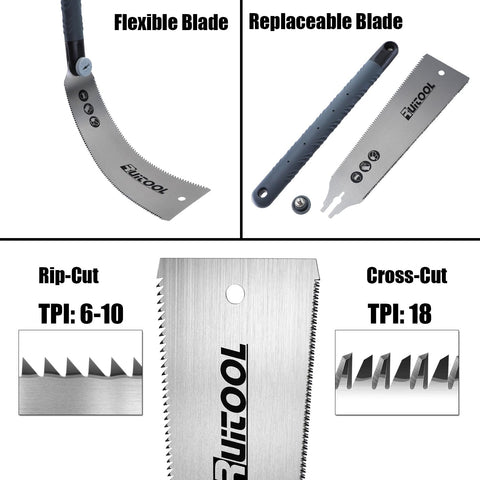 RUITOOL Japanese Pull Saw non-slip-handle ensures steady grip during use