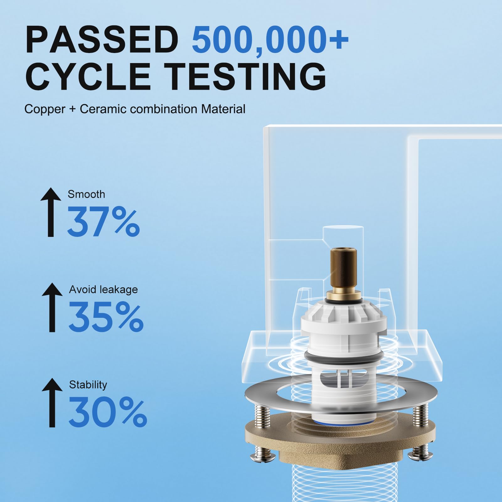 RUMOSE two-handle faucet assembly showing precise temperature control